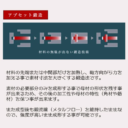 ミニクロスレンチ