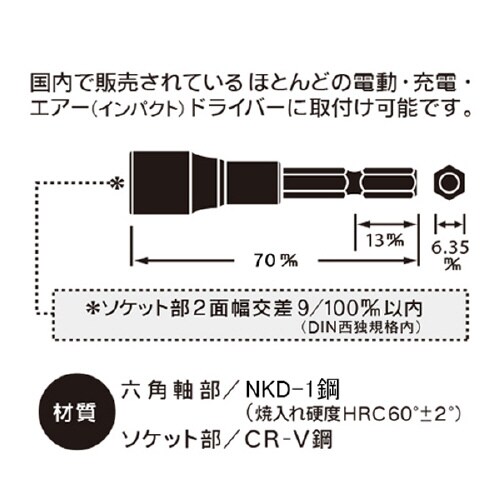 ショートソケットビット