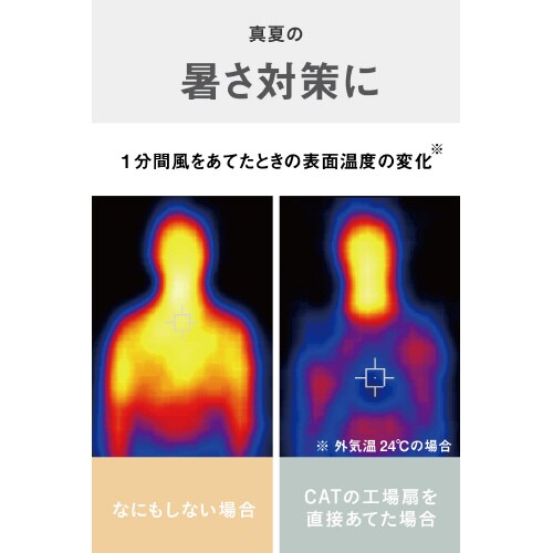 フロアファン工場扇