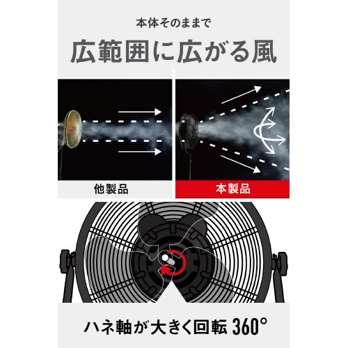 フロアファン工場扇