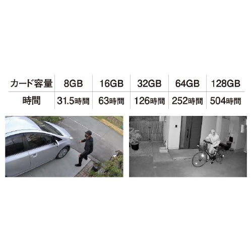 LEDセンサ−ライトカメラ