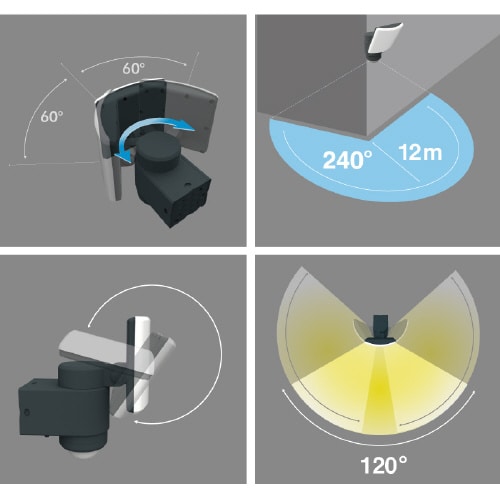LEDセンサ−ライトカメラ