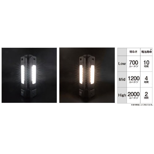 充電式3灯ワークライト