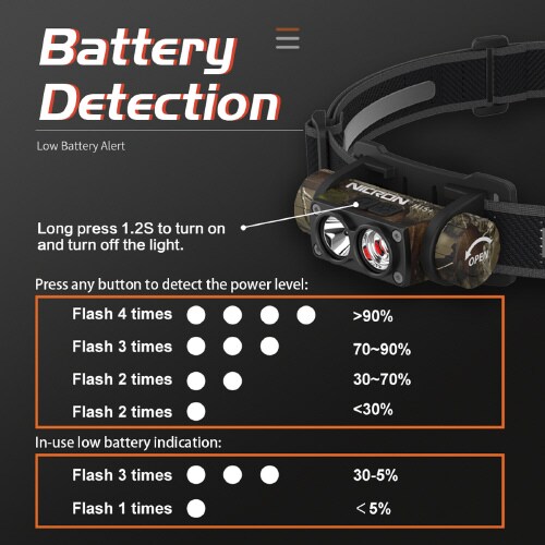 Camoヘッドライト