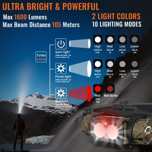 Camoヘッドライト