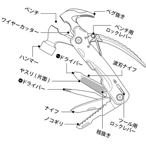 パンサーハンマー