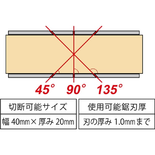 アルミ製マイターボックス