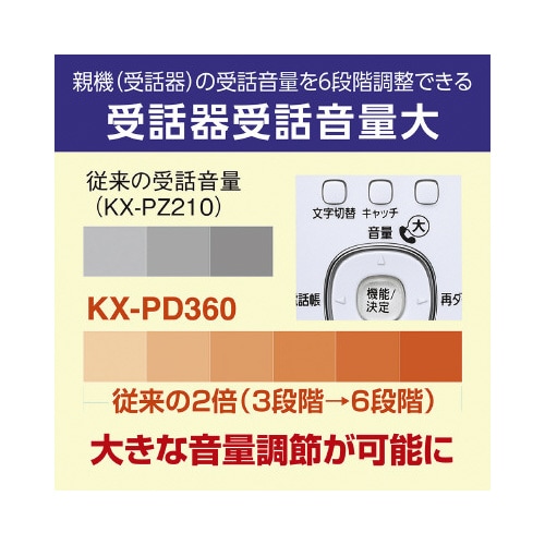 デジタルコードレスファックス