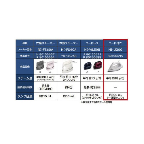 コード付きスチームアイロン