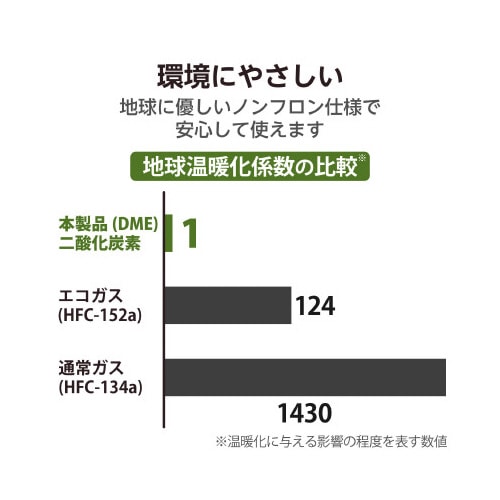 ダストブロワー ECO 2本セット