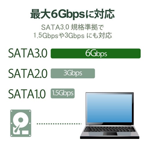 SATAケーブルS−下L 6G対応 0.5m 赤