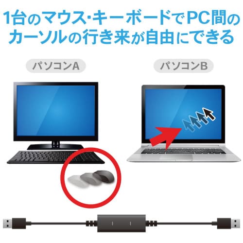 データ移行ケーブルUSB2.0アダプタ