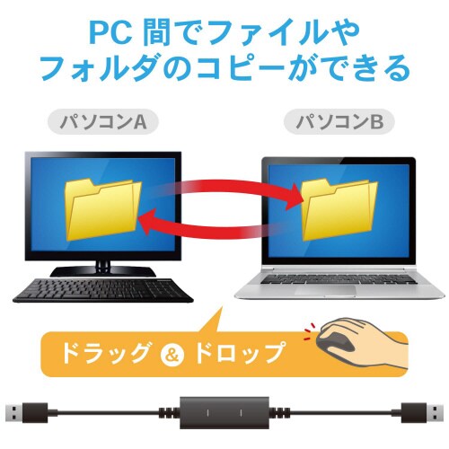 データ移行ケーブルUSB2.0アダプタ