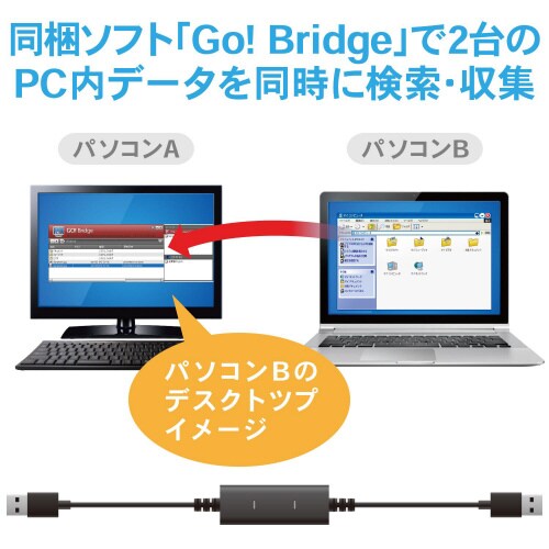 データ移行ケーブルUSB2.0アダプタ