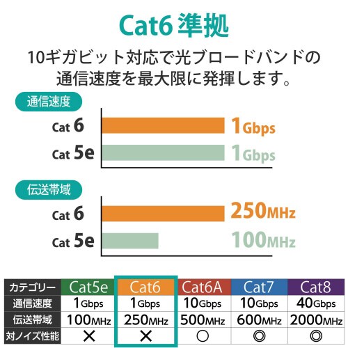 LANケーブルCAT6準拠EU1mブルー20個