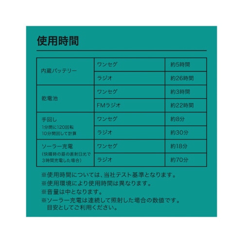 buddy Max ポータブルラジオ・TV