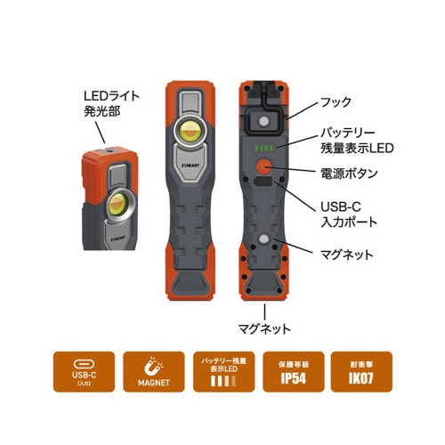 LEDインスペクションライト PRO20W