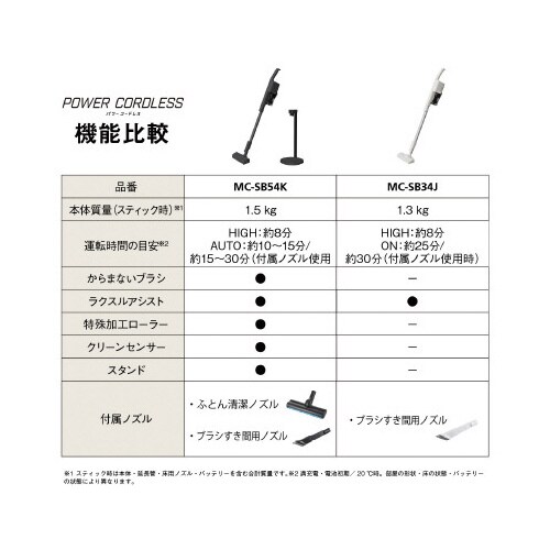 サイクロン式コードレススティック掃除機