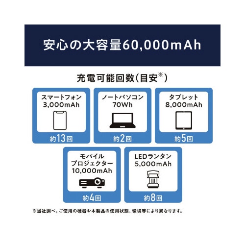 バッテリーステーション 60,000mAh