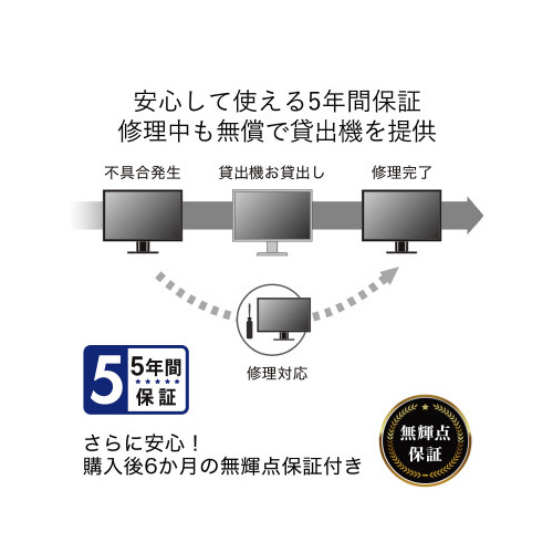 RSDP^Ȗʃj^[@J}CN