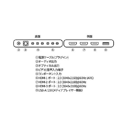 55インチ 液晶ディスプレイ 4K UHD
