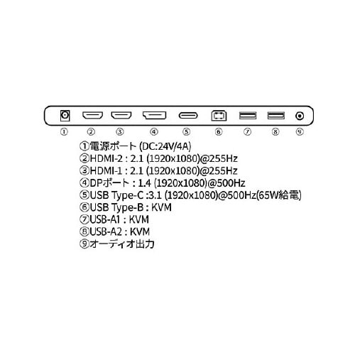 24インチ ゲーミング液晶ディスプレイ FHD