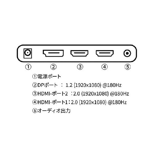 24.5インチ ゲーミング液晶ディスプレイ FHD