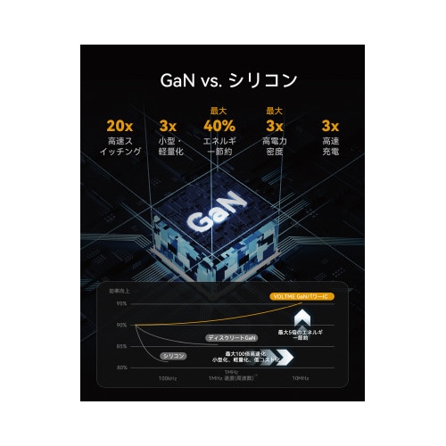 折りたたみ式急速充電 30W USB−C/A×1