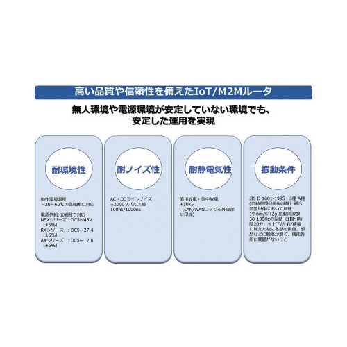 モジュール搭載IoTルータ RX220−SET