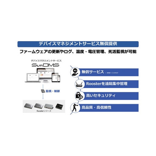 モジュール搭載IoTルータ RX220−SET