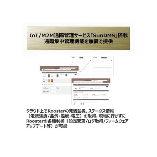 コンパクトルータ+ACアダプタ SE220−SET