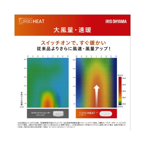 大風量セラミックヒーター首振り室温センサー付グレー