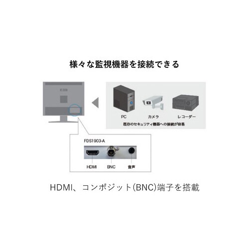 19型セキュリティモニター ブラック
