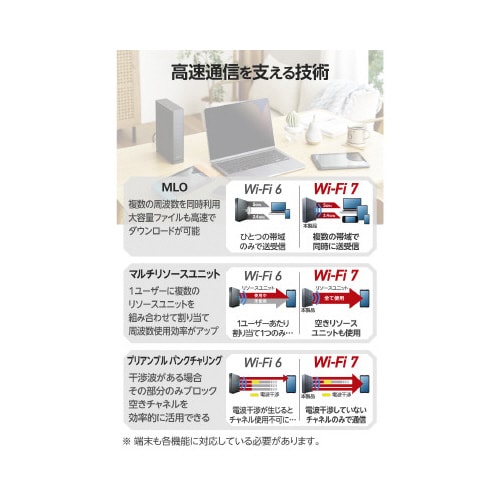 無線LANルーター親機 Wi−Fi7