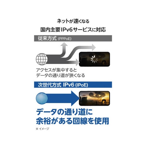 無線LANルーター親機 Wi−Fi7