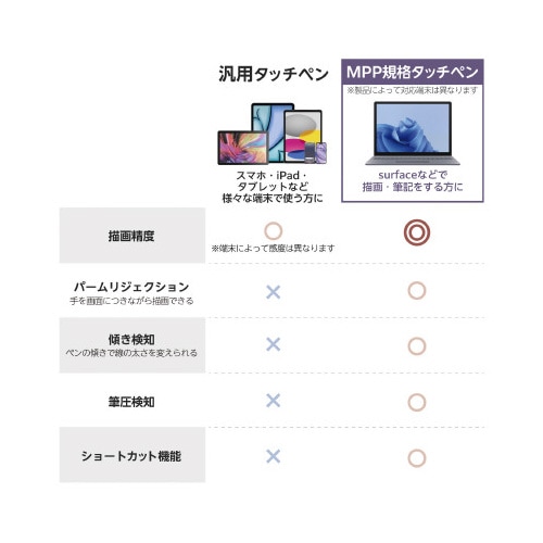 タッチペン リチウム充電式 黒