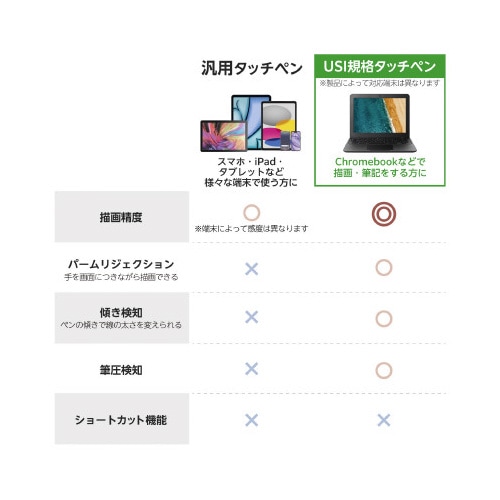 タッチペン スタイラス 充電式