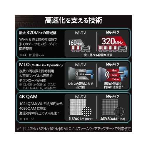 無線LANルーター親機 5765+2882+688