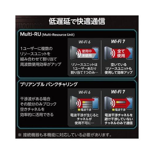 無線LANルーター親機 5765+2882+688