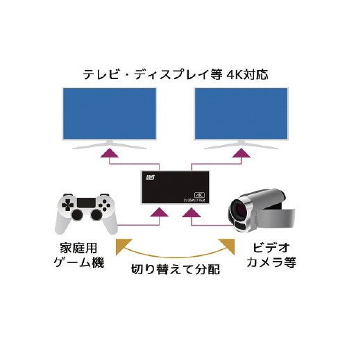 入力切替機能付HDMI分配器(ダウンスケール対応)