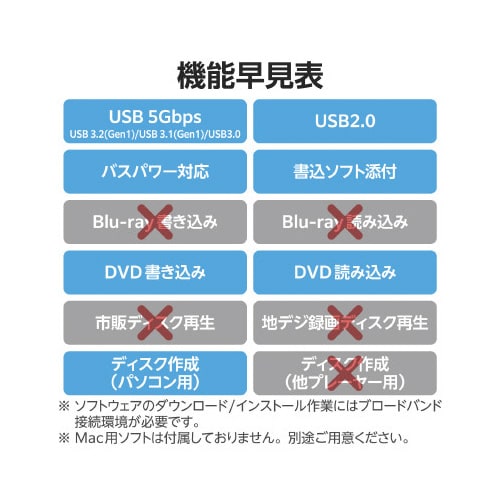 外付け DVDドライブ 書込ソフト バスパワー 黒