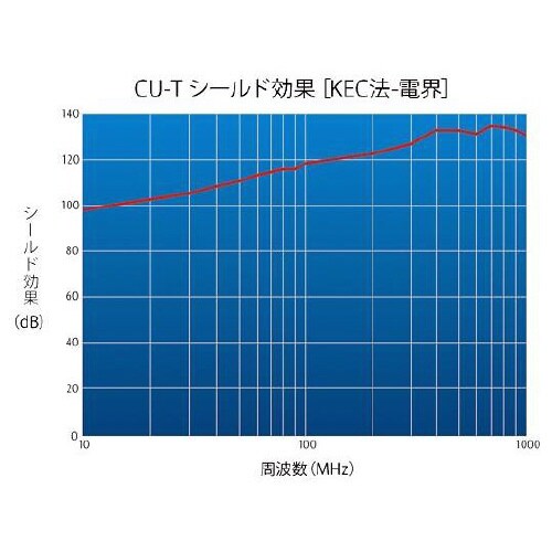 CU−8T 銅箔テープ