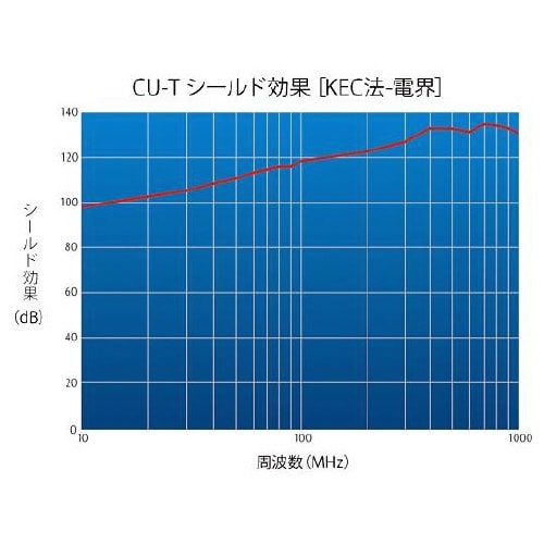 CU−13T 銅箔テープ