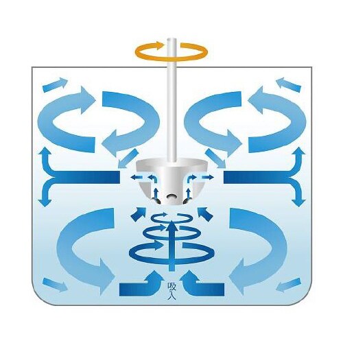 LD025W03F8300F 遠心撹拌体