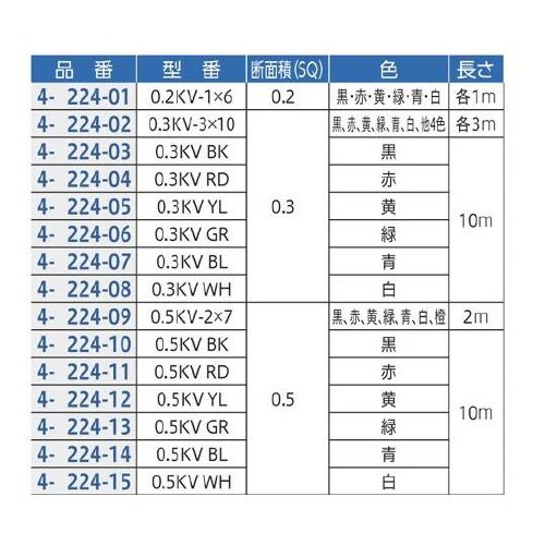 ビニル電線 0.5KV GR