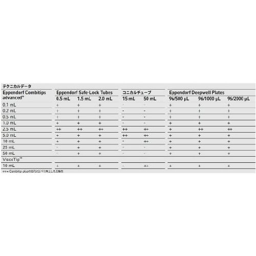 Eppendorf Combitips