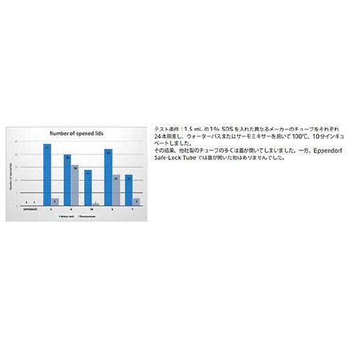 セイフ‐ロックチューブカラー2.0mL緑