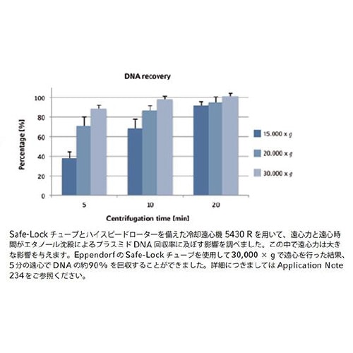 セイフ‐ロックバイオピュア2.0mL