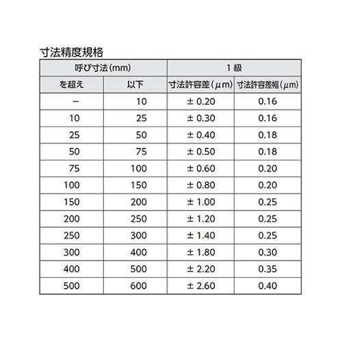 ブロックゲージ GB1−1200