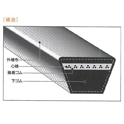A37 Vベルト(スタンダ−ド)